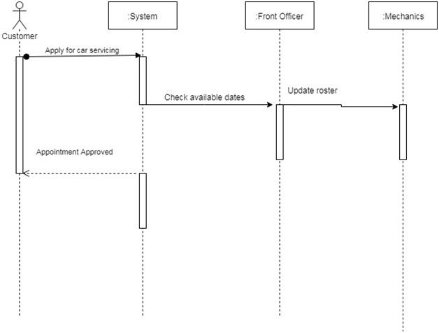 Software Engineering Methodology12.jpg